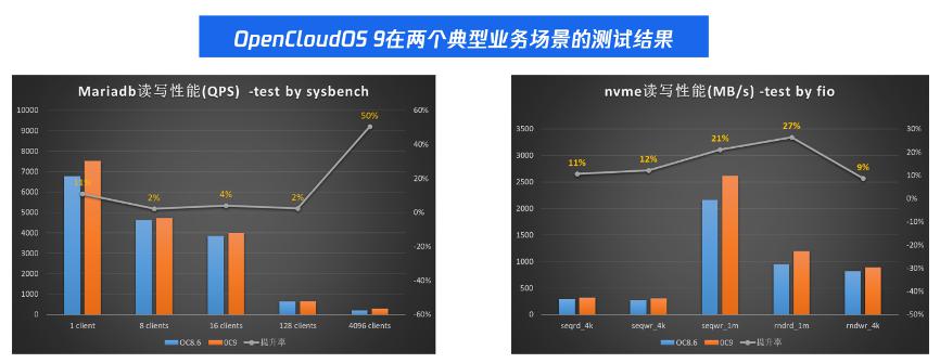 CentOS 停服倒计时，如何打造安全好用的 Linux 系统？