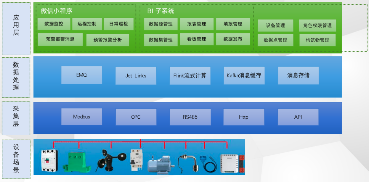 6f09b72ec57d6990ca5f08f7bfb9a3d9 - 构建煤矿物联网大数据平台思路(1)