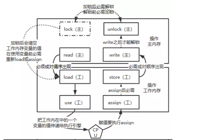 解决线程死锁_java 线程安全解决方案_java怎么解决线程死锁