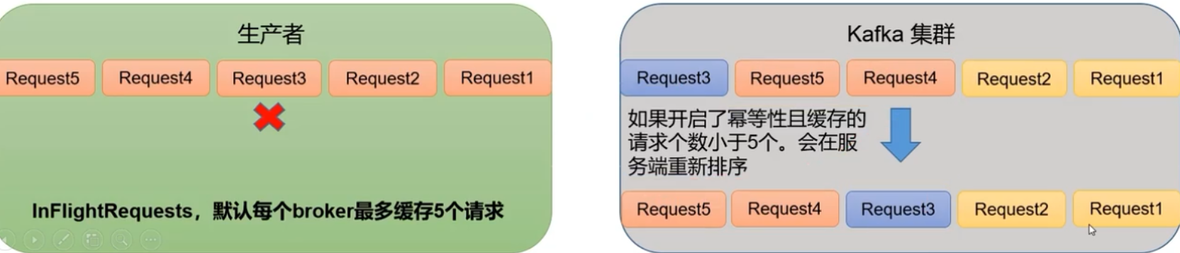 kafka生产者api和数据操作