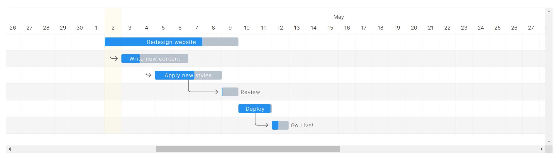 Gantt