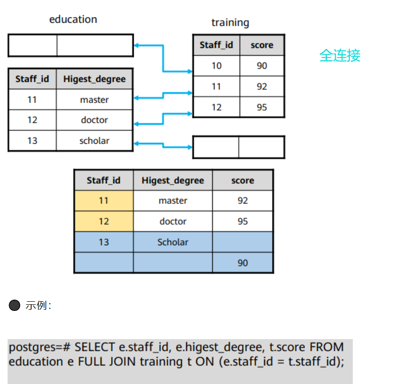 sql内外连接图示