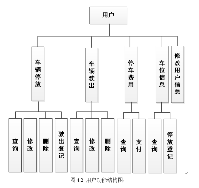 用户系统结构图