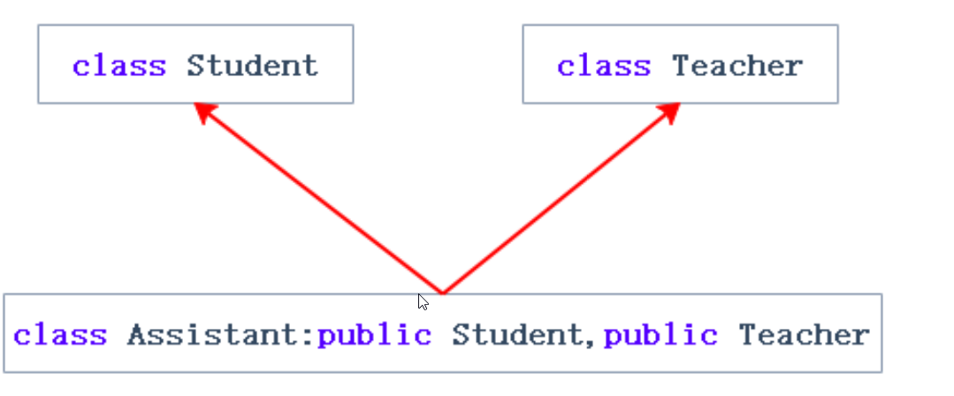 C++学习之继承_菱形继承_15