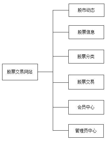 基于java的股票交易系统