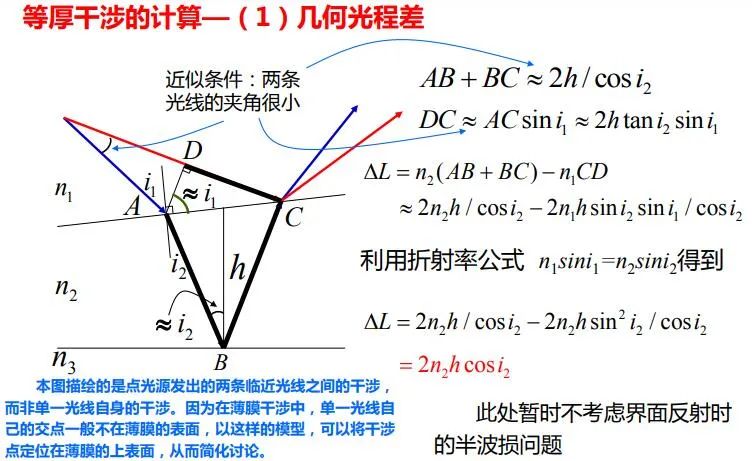 为什么薄膜干涉的厚度要很小光学等厚干涉简明原理理论学习者必看