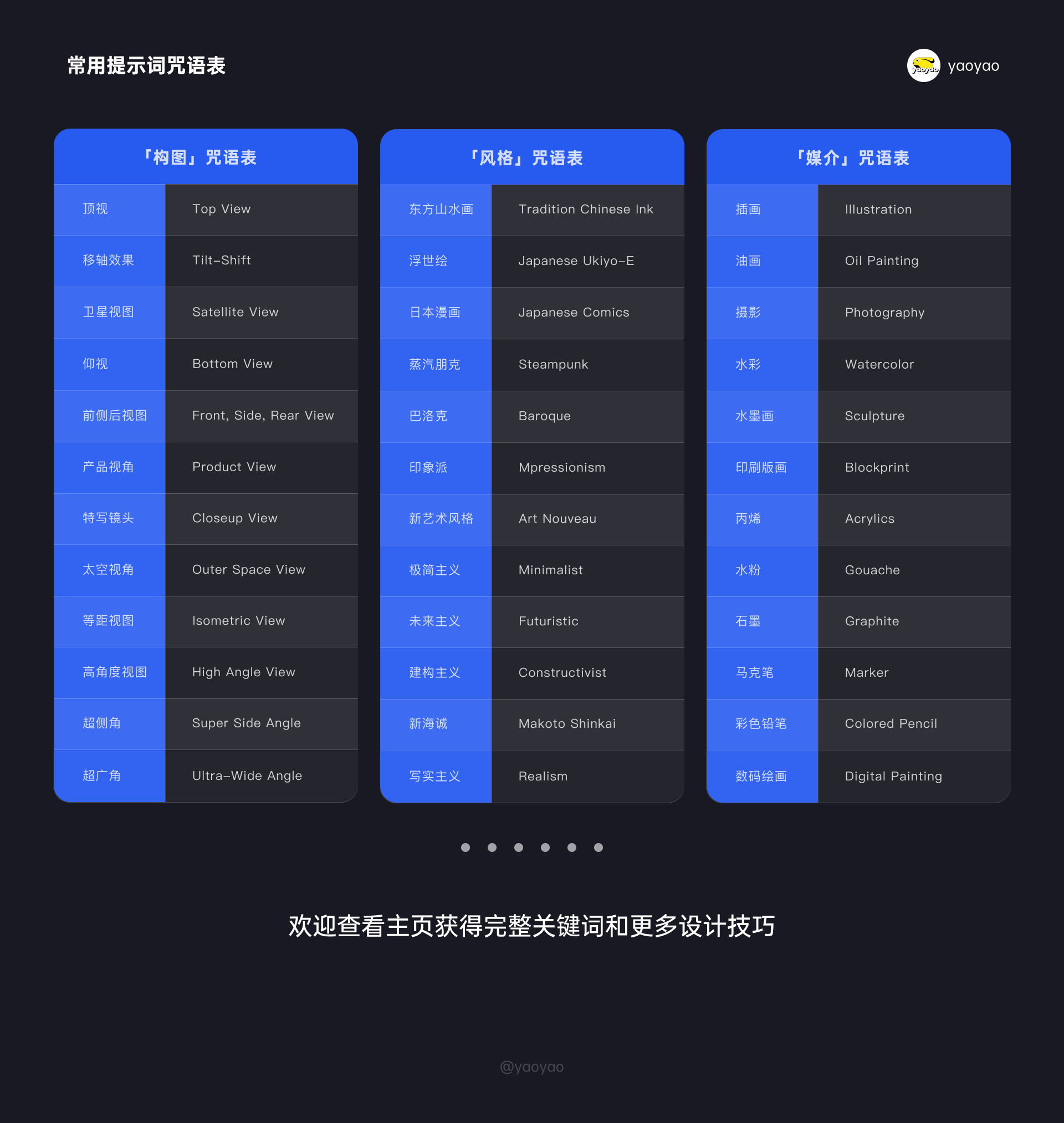 Midjourney该怎么用？从零基础到落地实践