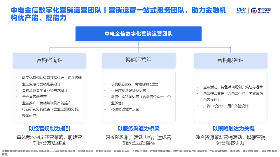 中电金信：深度解析｜数字化营销运营体系搭建