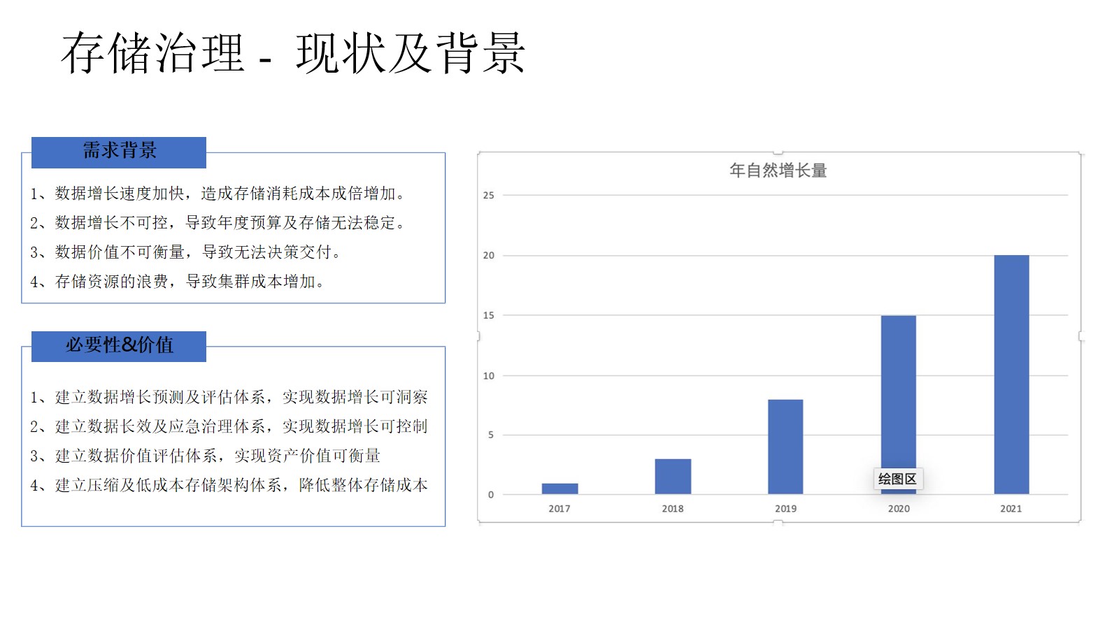 集团企业数据治理总体解决方案（45页PPT） 精品方案 第8张