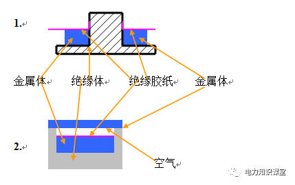 电气间隙和爬电距离的算法