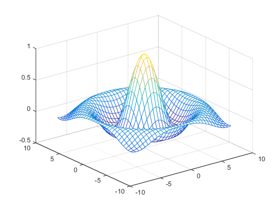 Mesh plot of a sinc function