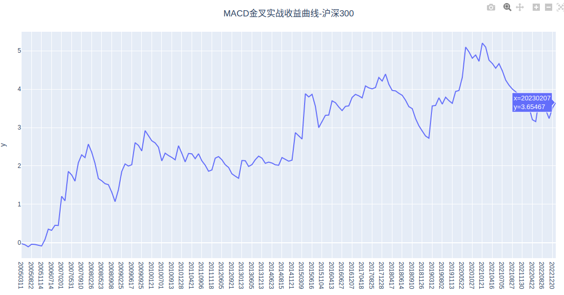 老Q魔改MACD：拒绝大幅回撤，威力比原版强太多了！