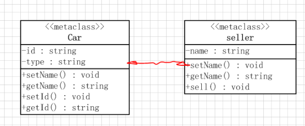 java初学者定远期目标_JAVA题，新手求解