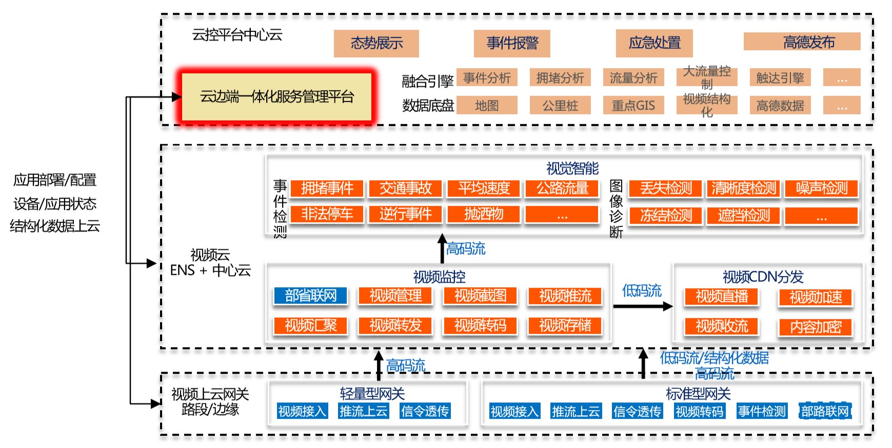 OpenYurt 如何 “0 侵入” 攻破云边融合难点