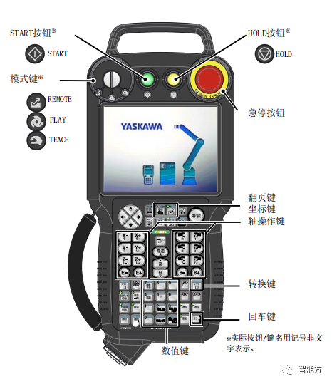 kuka机器人外部轴异步_安川机器人PROFINET 通信功能说明书 