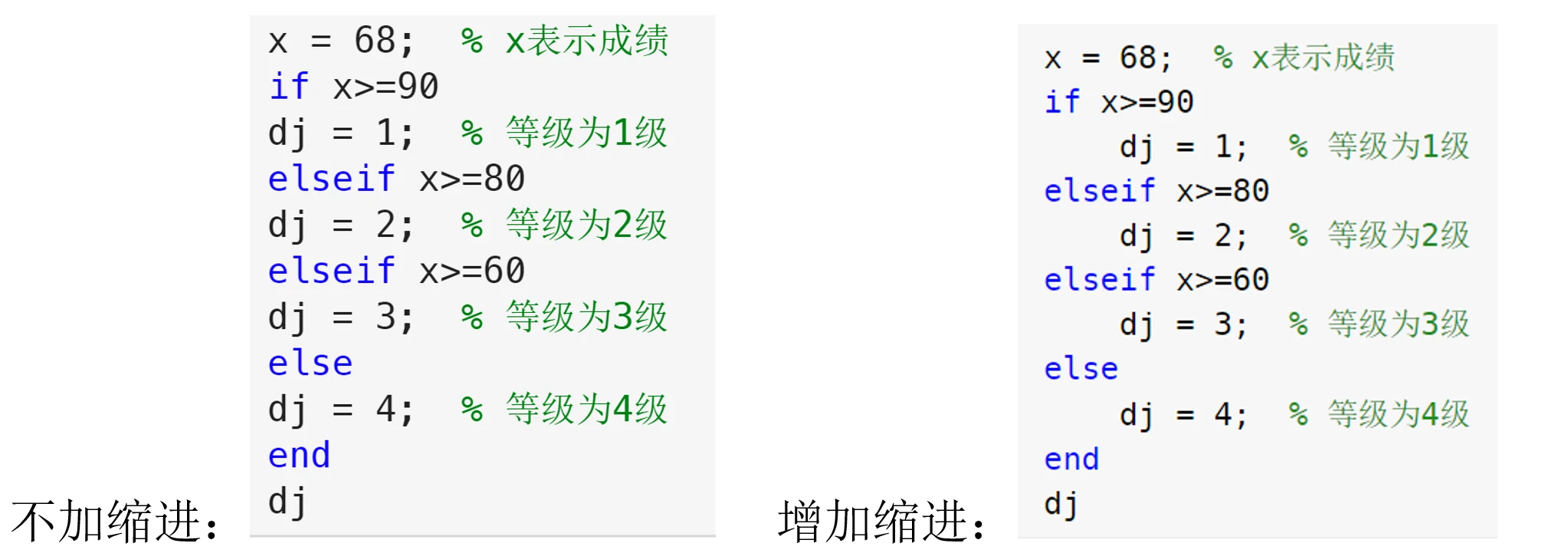 MATLAB知识点：利用智能缩进整理代码