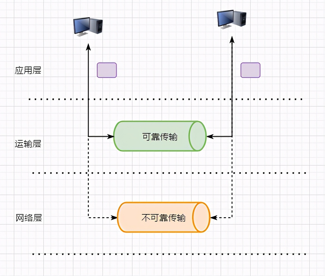 这一篇TCP总结请收下