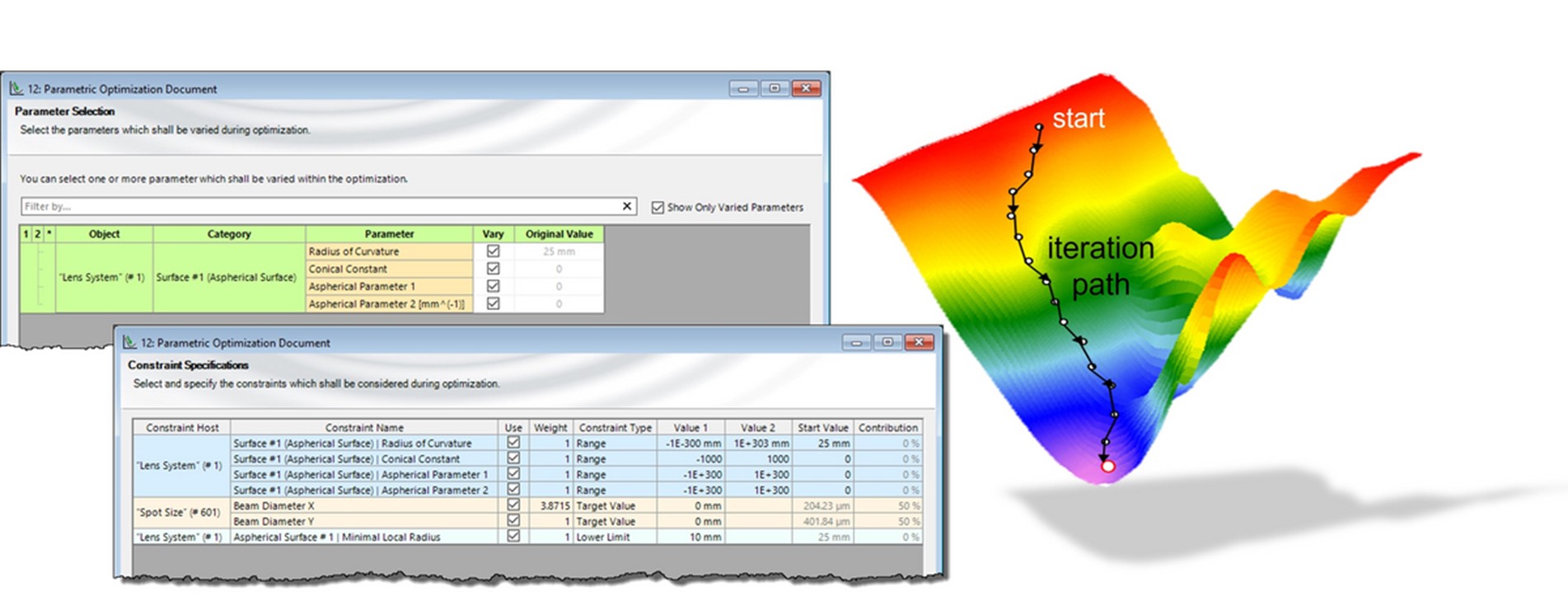 参数优化.-csdn博客