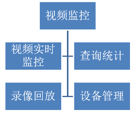 城市智能交通指挥中心系统方案