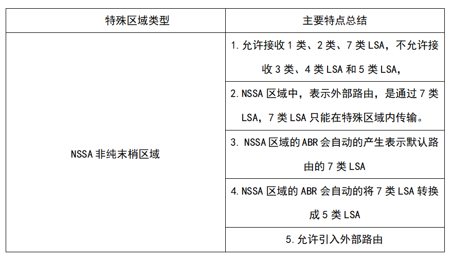 特殊区域在OSPF协议中的分析