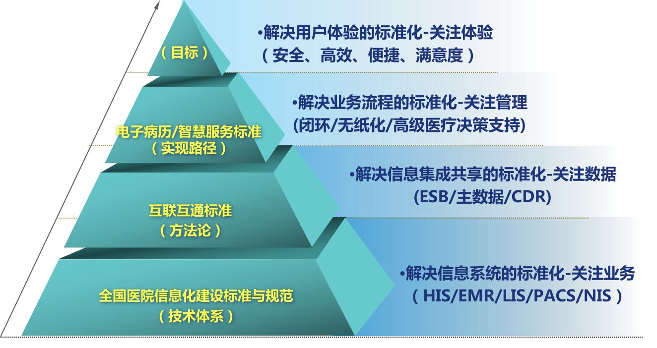 59页基于国家标准的智慧医院顶层设计方案ppt
