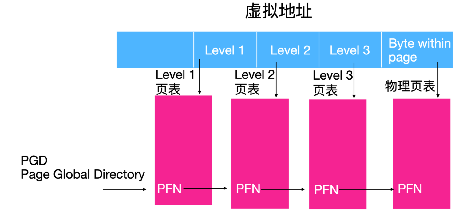 对不起，学会这些 Linux 知识后，我有点飘