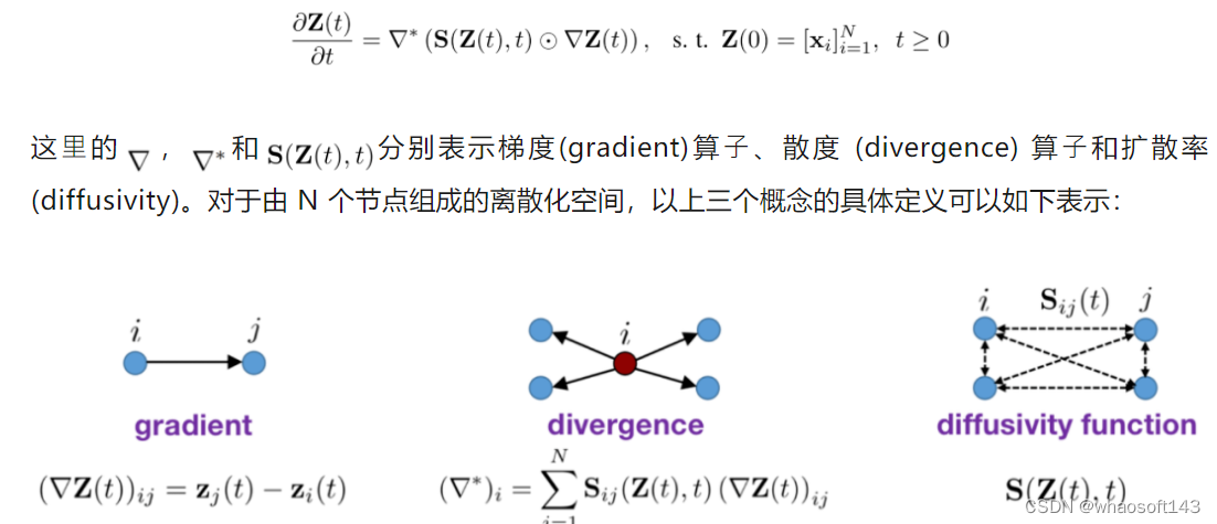 DIFFormer_数据集_04