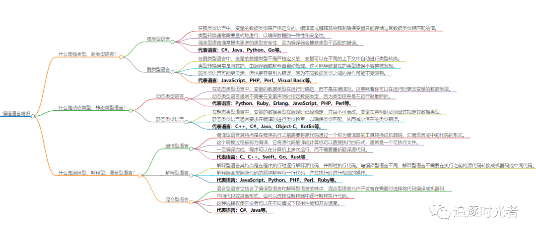 编程语言常识