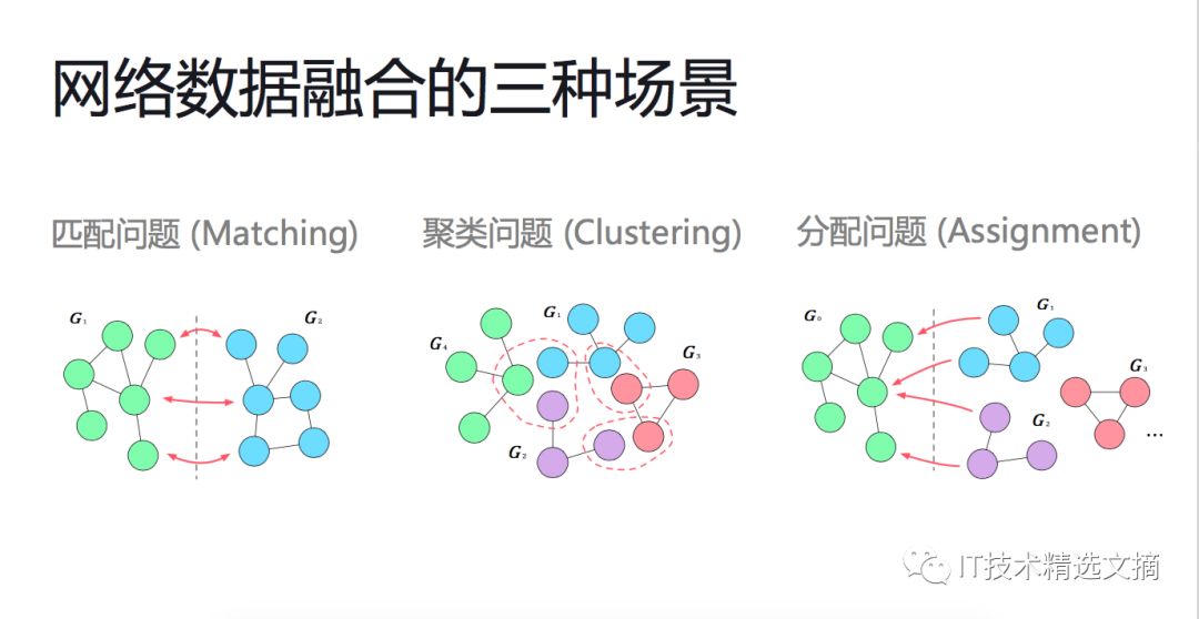 大规模异构网络数据融合-CSDN博客