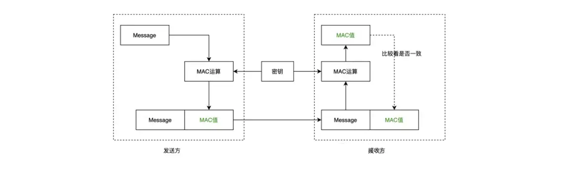 Http 和 Https 的区别（图文详解）