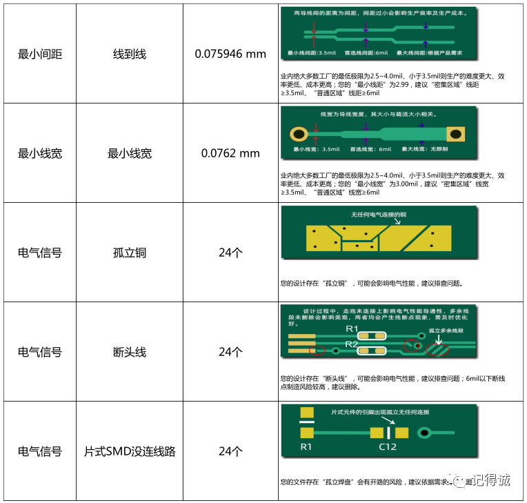 大家一起来找茬，新手第一次layout到底能挑出多少毛病？