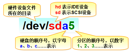 第6章 存储结构与管理硬盘第6章 存储结构与管理硬盘