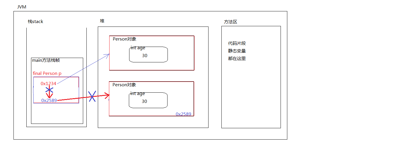 002-final修饰的引用