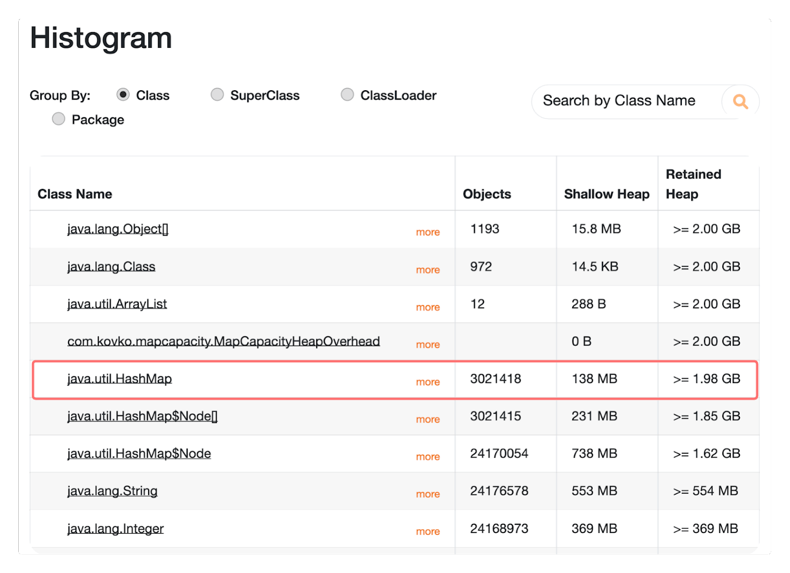 优化java中 HashMap 的容量](capacity值)