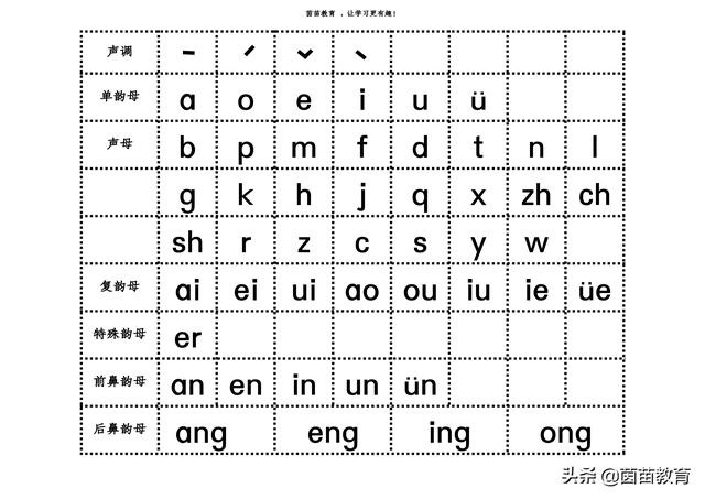 怎么汉语_如何学好汉语拼音?听听老师怎么说?