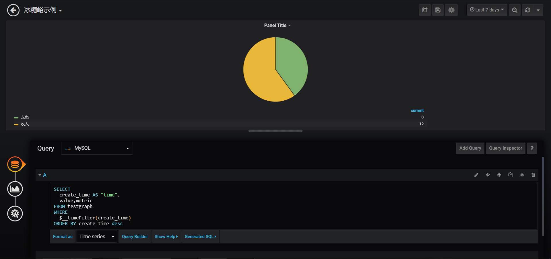 mysql 执行时间饼图_利用grafana让mysql数据生成饼图Pie ChartCSDN博客