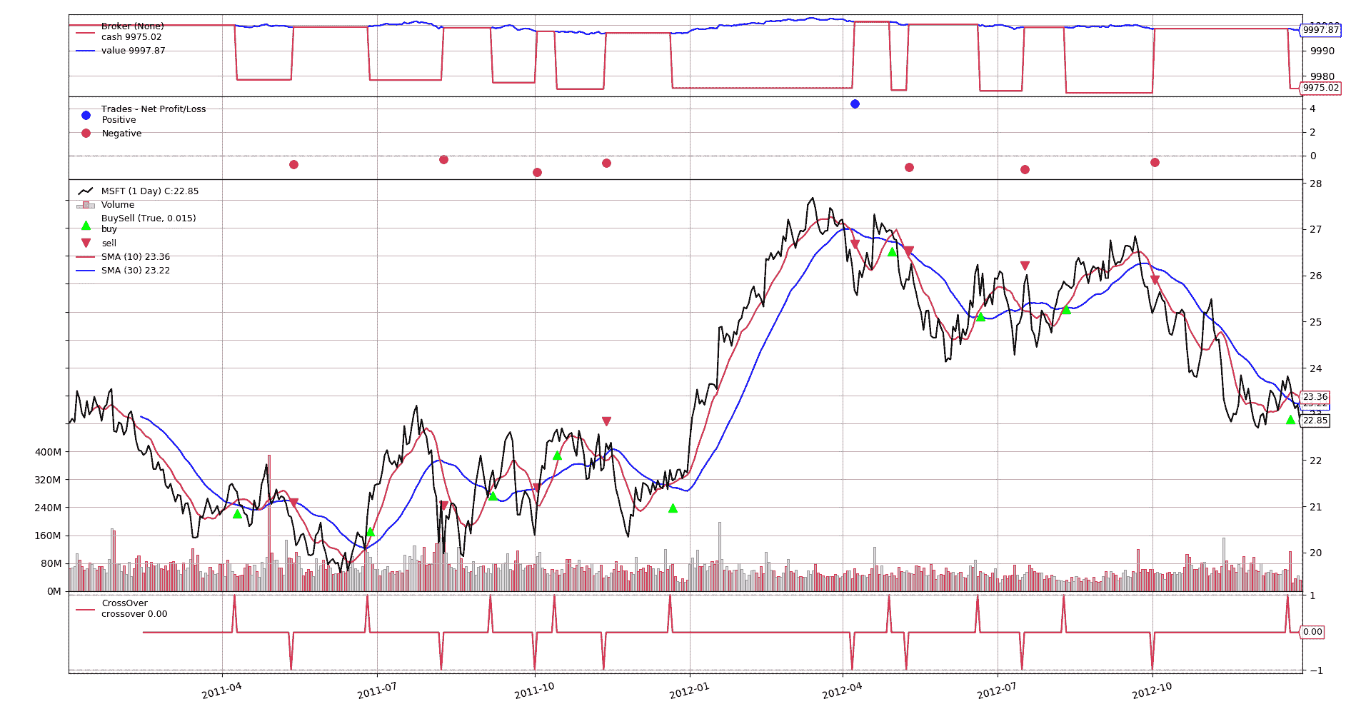 BackTrader 中文文档（一）