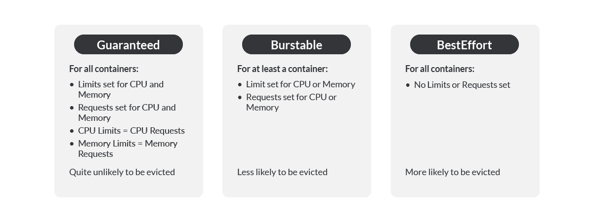 Quality of Service cheatsheet