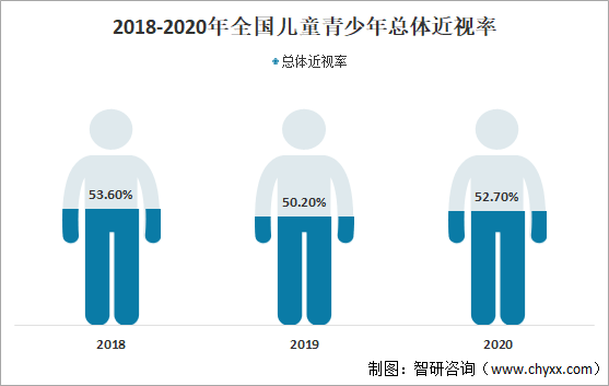 2021年中国眼镜镜片行业发展现状及重点企业分析：明月镜片vs博士眼镜[图]