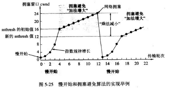 java程序员面试到底是咋样的？