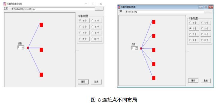 连接点布局