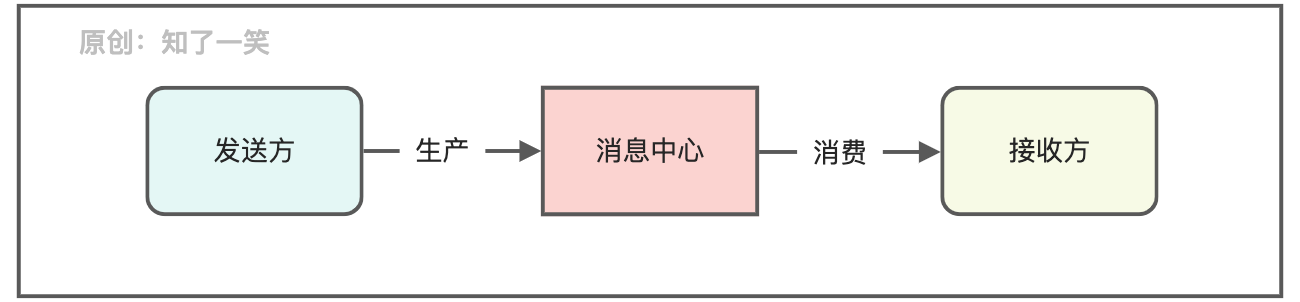 6f4c1051855f4d7c673da081685f32b6 - 聊聊消息中心的设计与实现逻辑