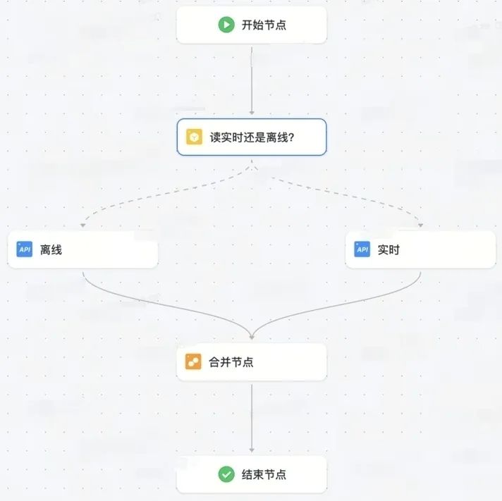 火山引擎VeDI数据服务平台：在电商场景中，如何解决API编排问题？