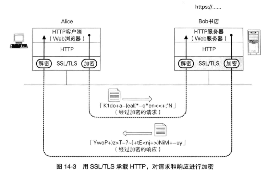 密码学基础