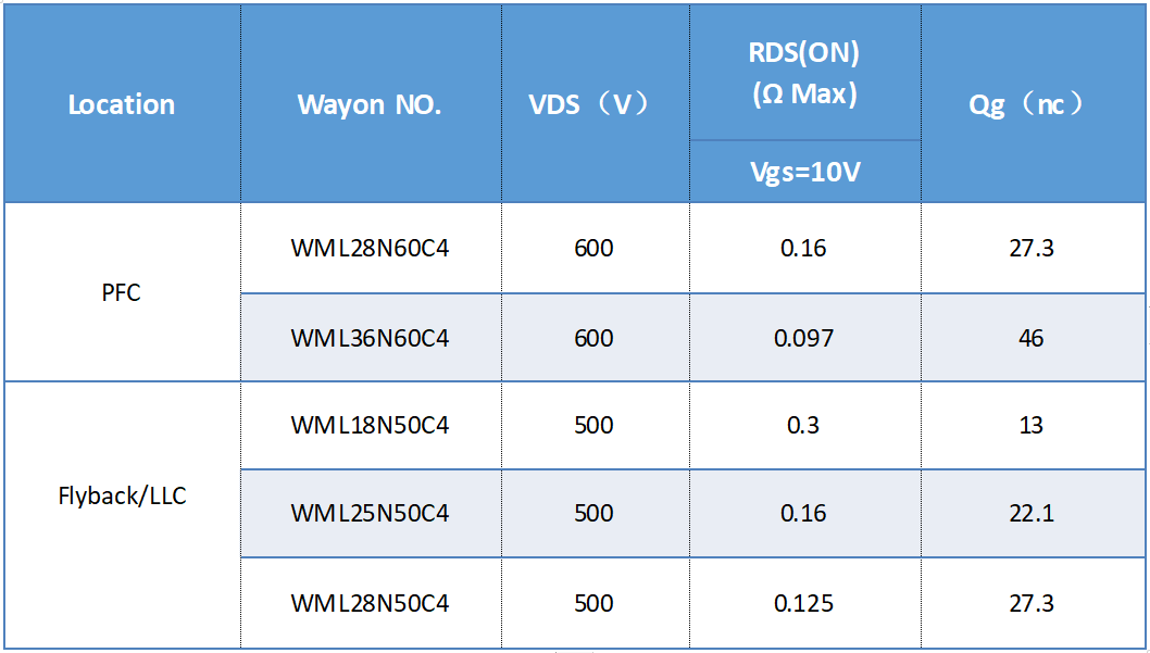 WAYON针对PC及PC电源推出MOSFET细分产品