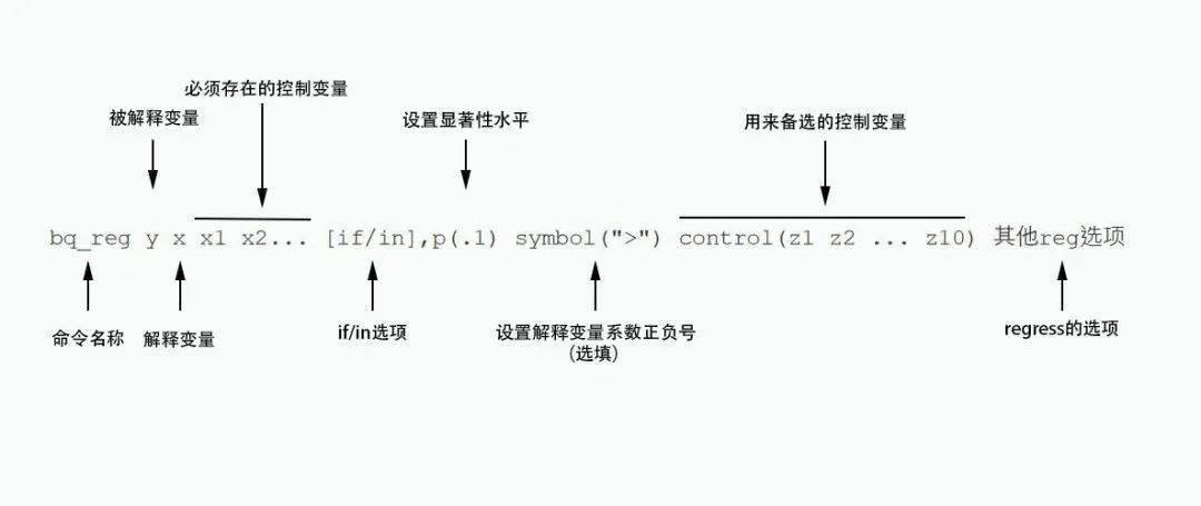 stata行业变量怎么赋值stata回归结果不显著怎么办这一招绝了