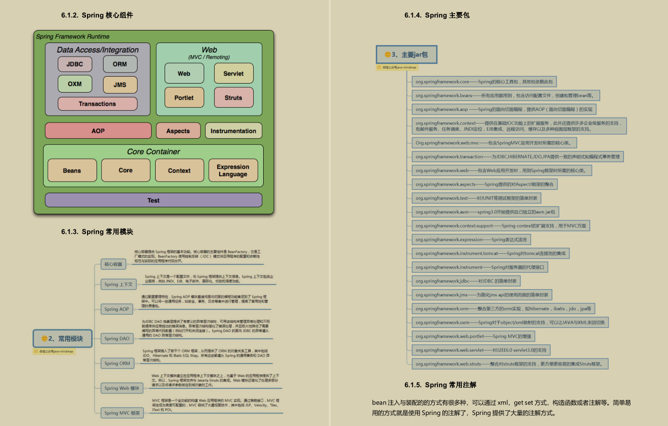 炸裂！阿里内部10W字面试手册，竟在GitHub访问量破百万