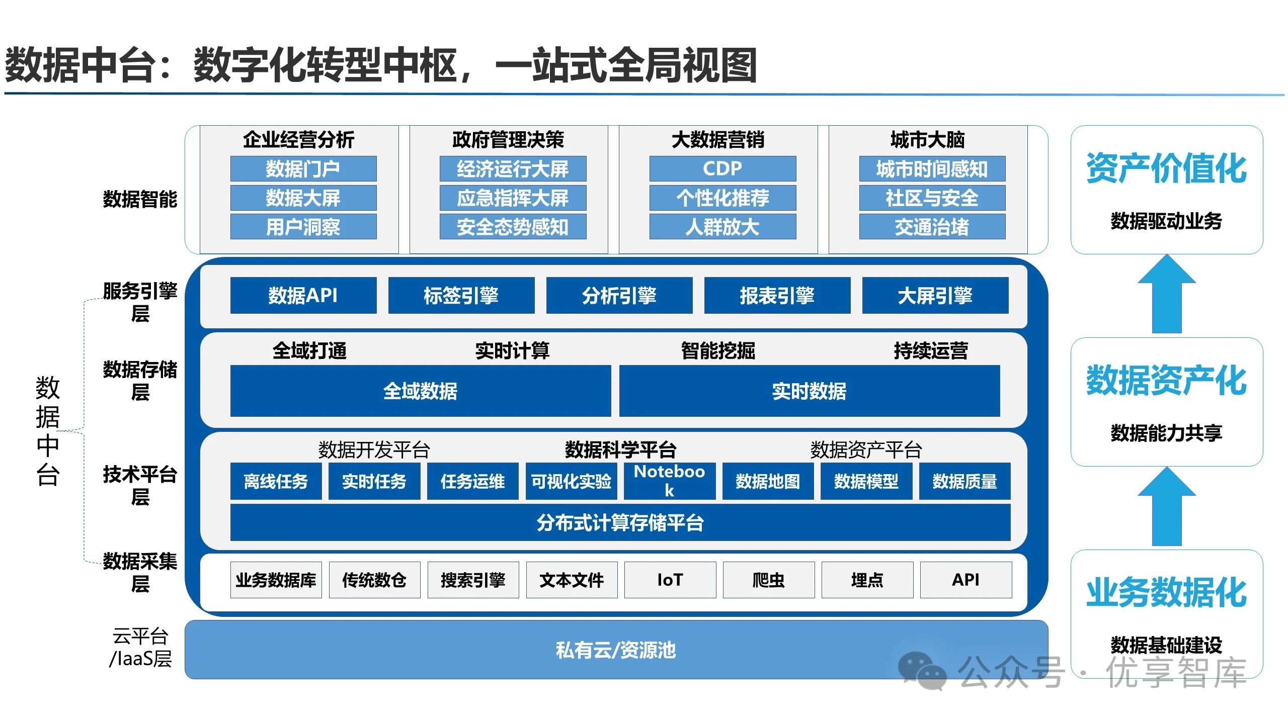 【数据中台】企业数据中台架构及应用解决方案(PPT)_ppt模板 数据中台实现方案-CSDN博客