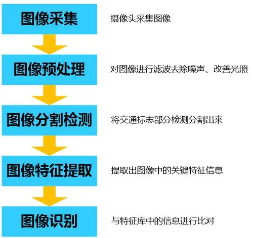 AIGC底层技术及应用案例_人工智能_06