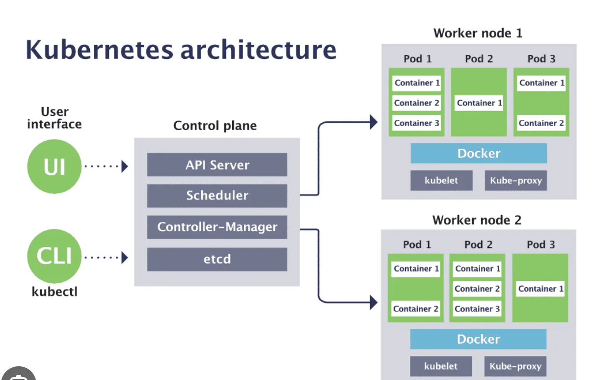 【DevOps<span style='color:red;'>基础</span>篇<span style='color:red;'>之</span>k8s】如何通过Kubernetes <span style='color:red;'>CKA</span><span style='color:red;'>认证</span>考试